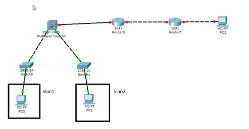 網絡工程設計問題,在線等,可追加財富