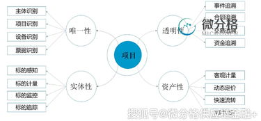 中倉協(xié)國(guó)際研討會(huì)圓滿閉幕 存貨融資浪潮來襲，微分格以“物信合一”物聯(lián)網(wǎng)技術(shù)服務(wù)落地