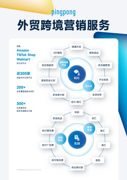 不止于支付 PingPong如何以一站式多元服務賦能商家“買全球、賣全球”