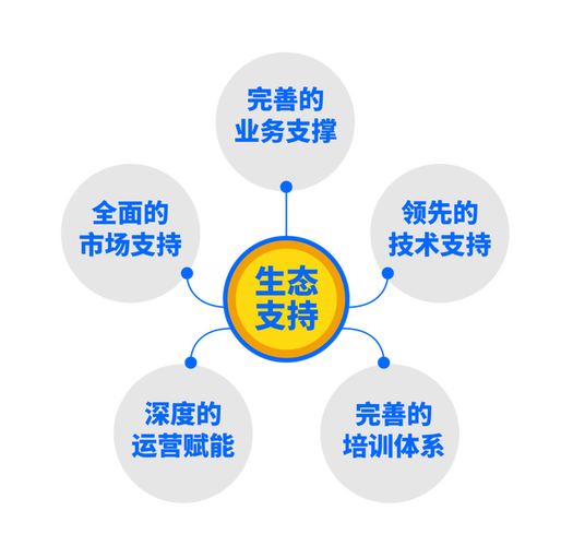 ai營銷大變革,數(shù)字營銷服務商何去何從?